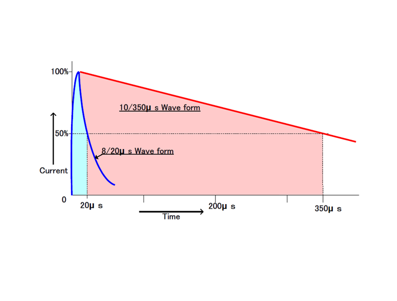 Đo Thi Hinh Sin The Hien Nang Luong Set